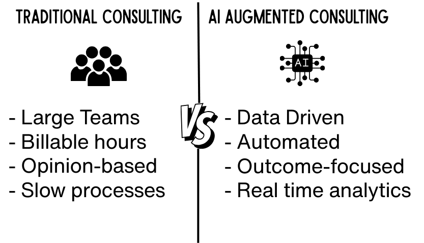 Consulting Business Model Transformation